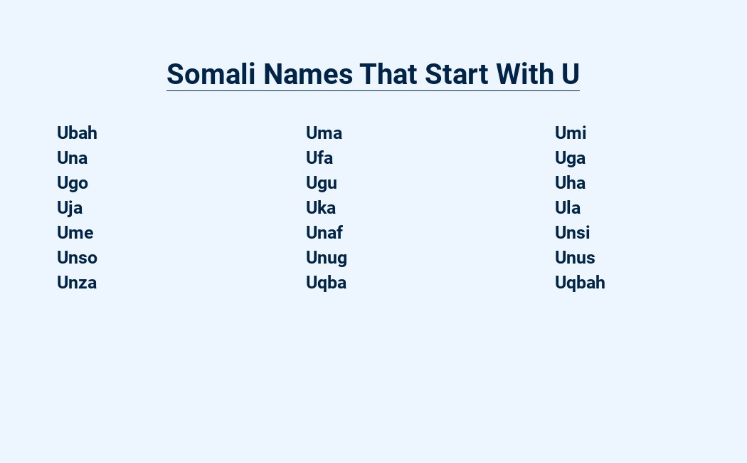 somali names that start with u