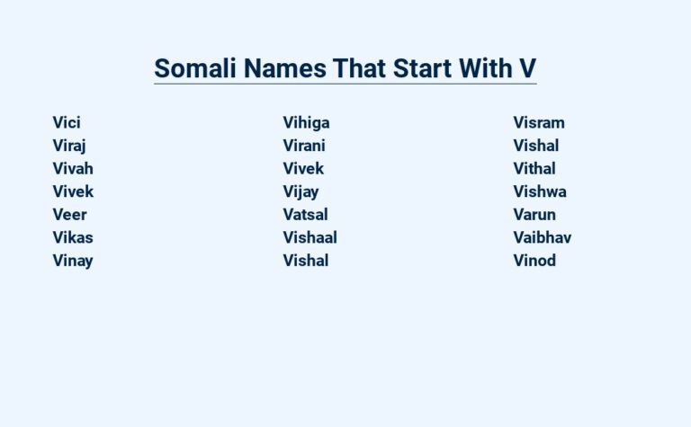 Read more about the article Somali Names That Start With V – Unveiling Legacy