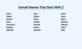 Somali Names That Start With Z – Unraveling the Rich Heritage