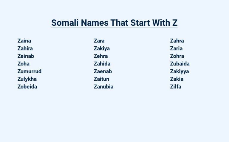 Read more about the article Somali Names That Start With Z – Unraveling the Rich Heritage